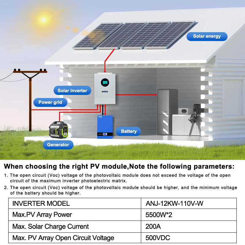 อินเวอร์เตอร์พลังงานแสงอาทิตย์ - Drone Solar Charger บทวิจารณ์และราคา